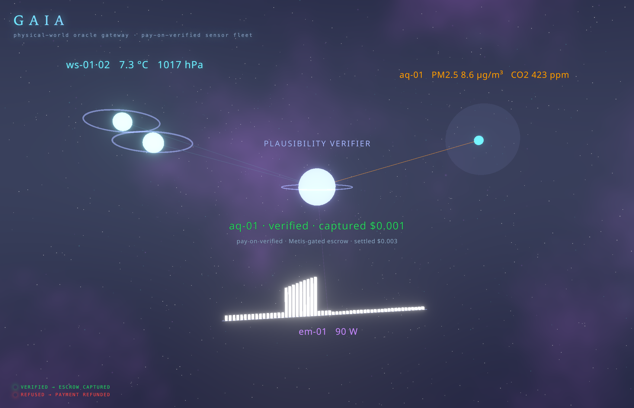 Live demo strip on the portal